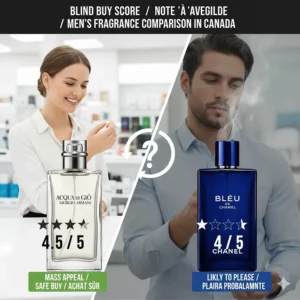 A rating chart for Canadian consumers deciding between Giorgio Armani and Chanel based on mass appeal.