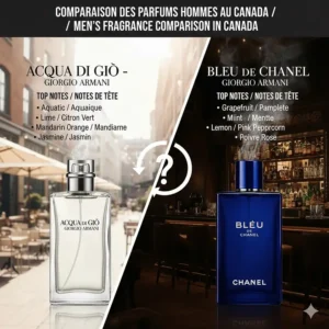 A bilingual French and English graphic detailing the top notes of these popular designer fragrances for the Quebec and ROW markets.